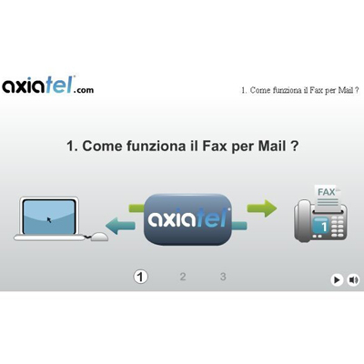 Scegli il servizio fax per mail di Axiatel