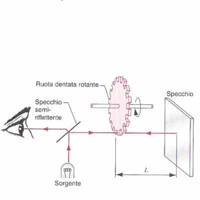 La velocità della luce e una strana (e costosa) telefonata