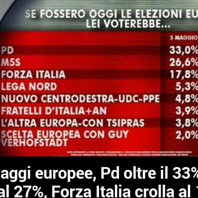 Sul perchè non credo ai sondaggi e sulla lezione della Sicilia