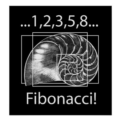 Trading online e Fibonacci: binomio perfetto