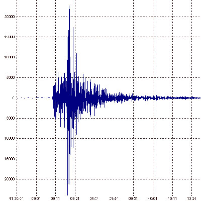 Dalla California a Giampaolo Giuliani. I terremoti possono essere previsti..?